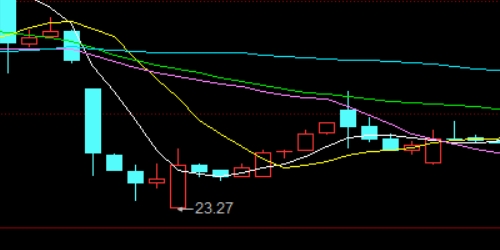 VS自有资金炒股的优劣对比