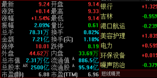 2023年最值得信赖的配资门户网推荐